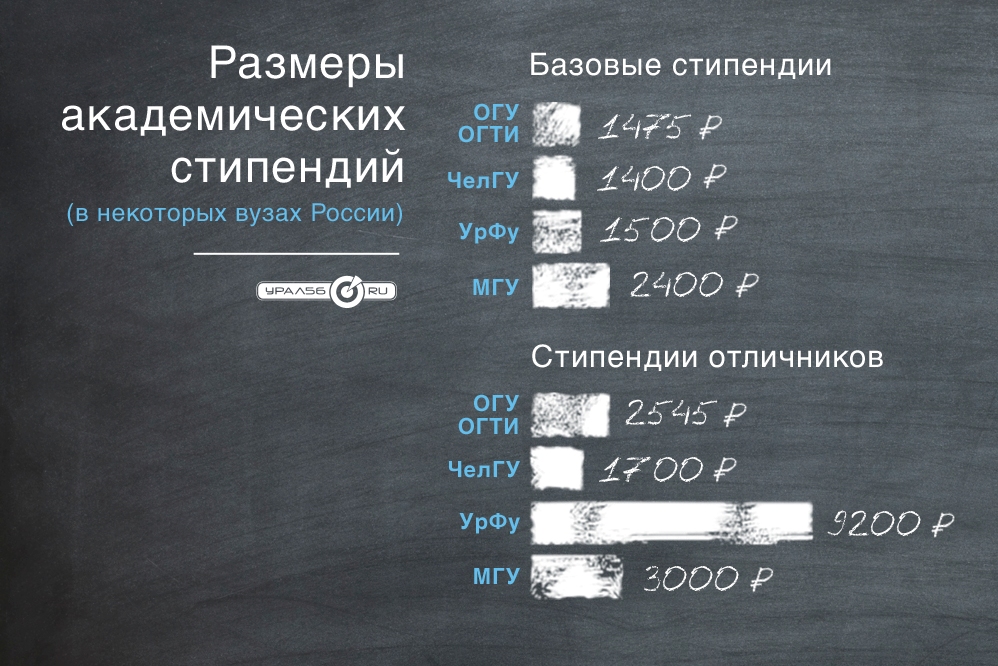 Какие платятся налоги с отпускных