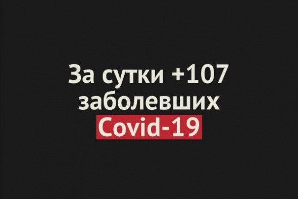 +107 заболевших Covid-19 за сутки в Оренбургской области 