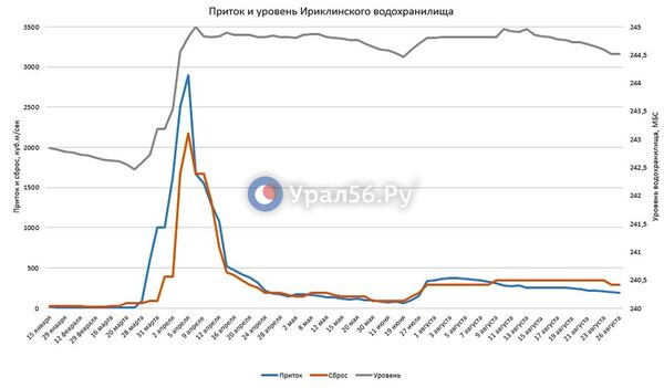 Актуальные данные на 26 августа