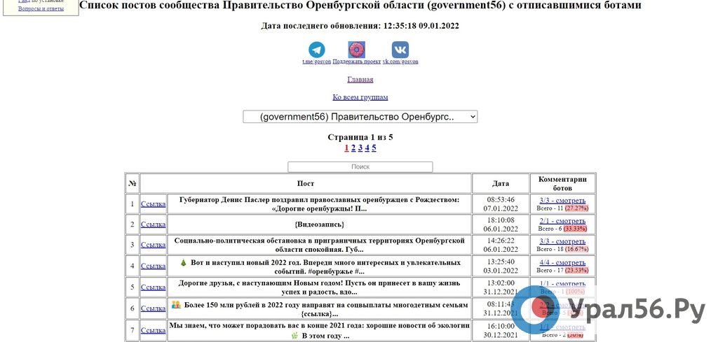 В аккаунтах правительства Оренбургской области в социальных сетях блогеры обнаружили ботов