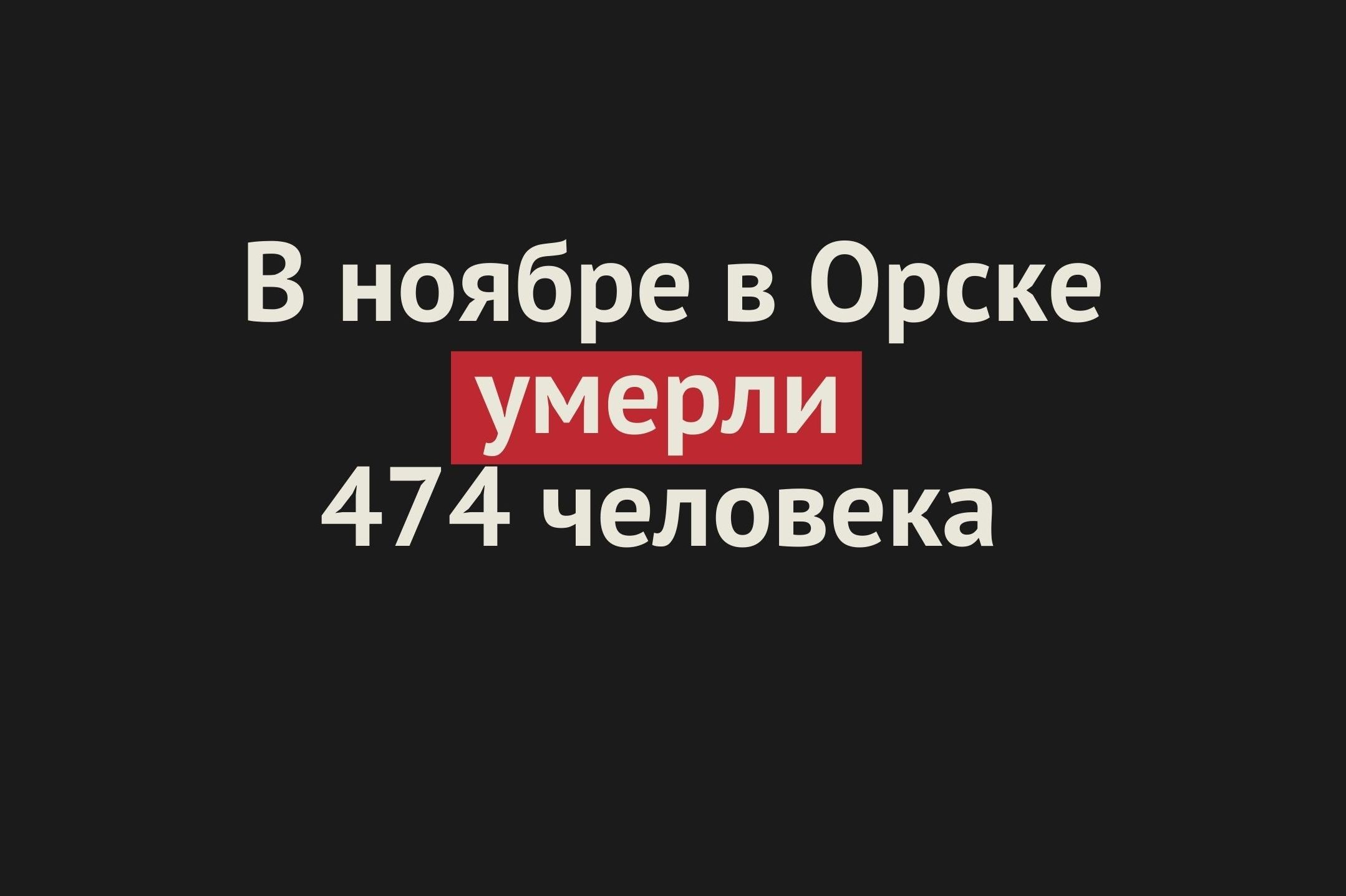 В Орске в ноябре снова было много смертей. В октябре рост составил 76%