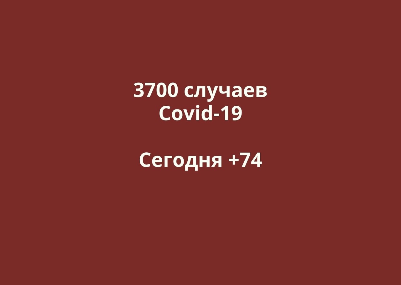 Заболевшие коронавирусом в Оренбургской области. Данные на 29 июня