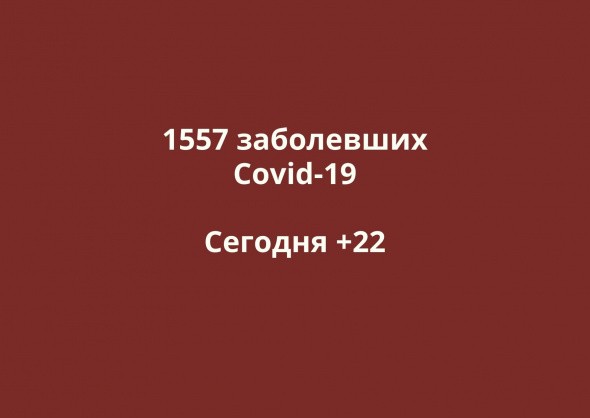 Заболевшие коронавирусом в Оренбургской области. Данные на 19 мая