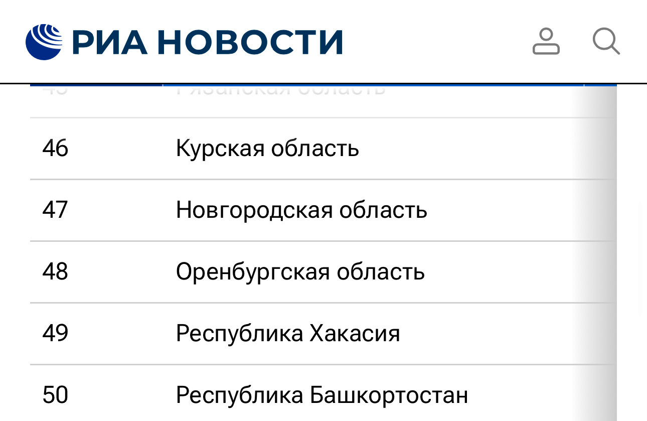 Оренбургская область заняла 48 место, по способности накопить 1 млн рублей. Скриншот: РИА Рейтинг