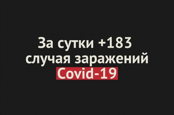 В Оренбургской области зафиксировано +183 случая заражений Covid-19 за сутки