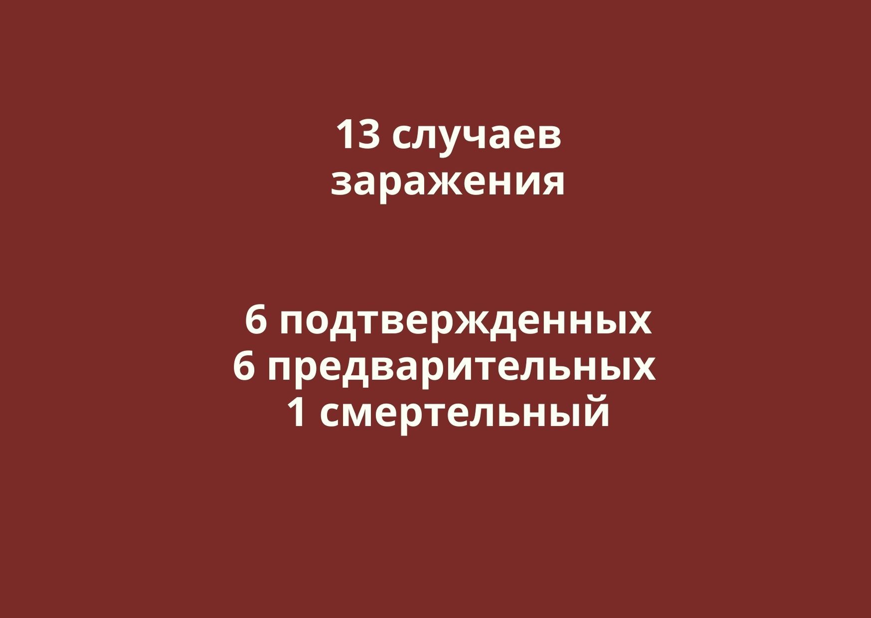 Заболевшие коронавирусом в Оренбургской области. Данные на 31 марта
