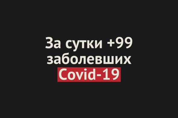 В Оренбургской области зарегистрировано более 11,5 тысяч заболевших Covid-19. За сутки +99 