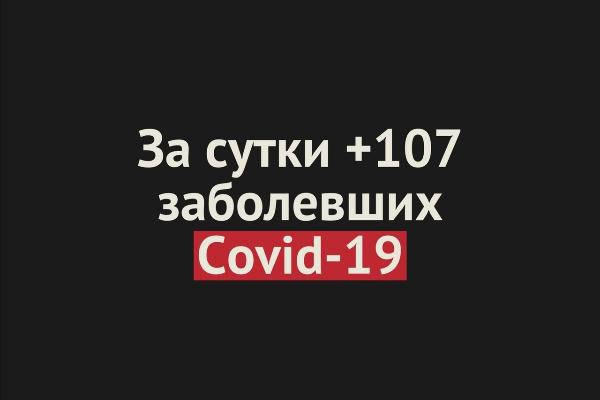 Заболевшие коронавирусом за сутки