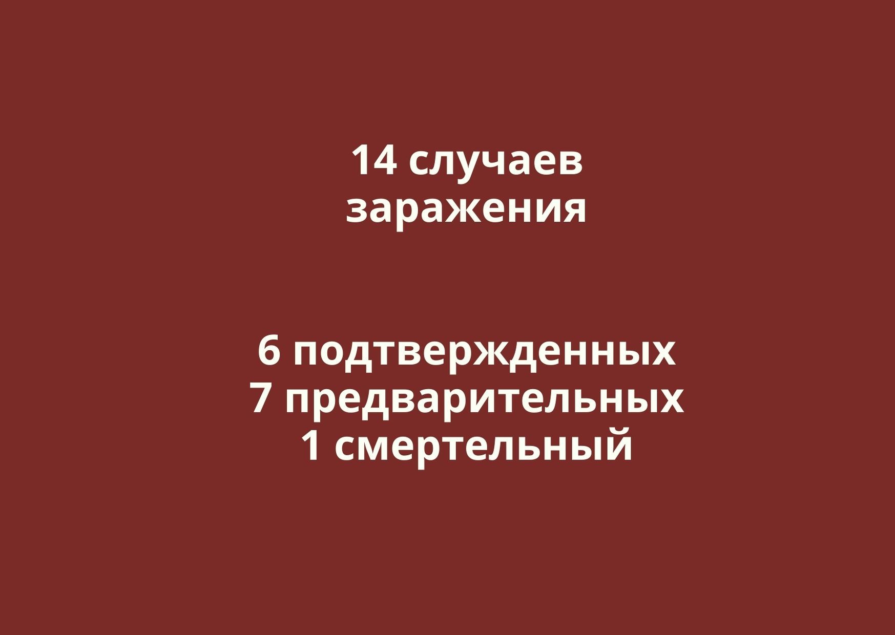 Заболевшие коронавирусом в Оренбургской области. Данные на 1 апреля