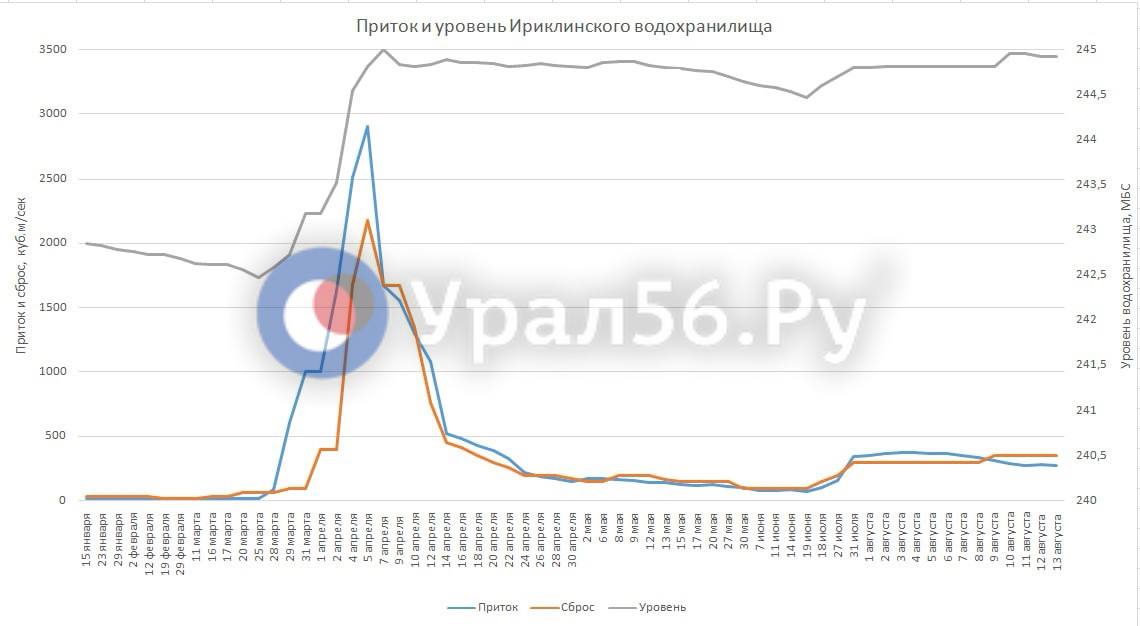 Инфографика