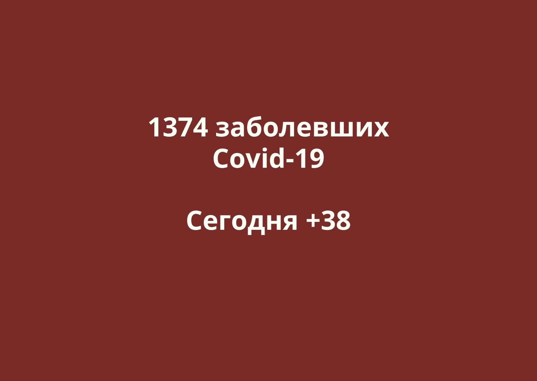 Заболевшие коронавирусом в Оренбургской области. Данные на 15 мая