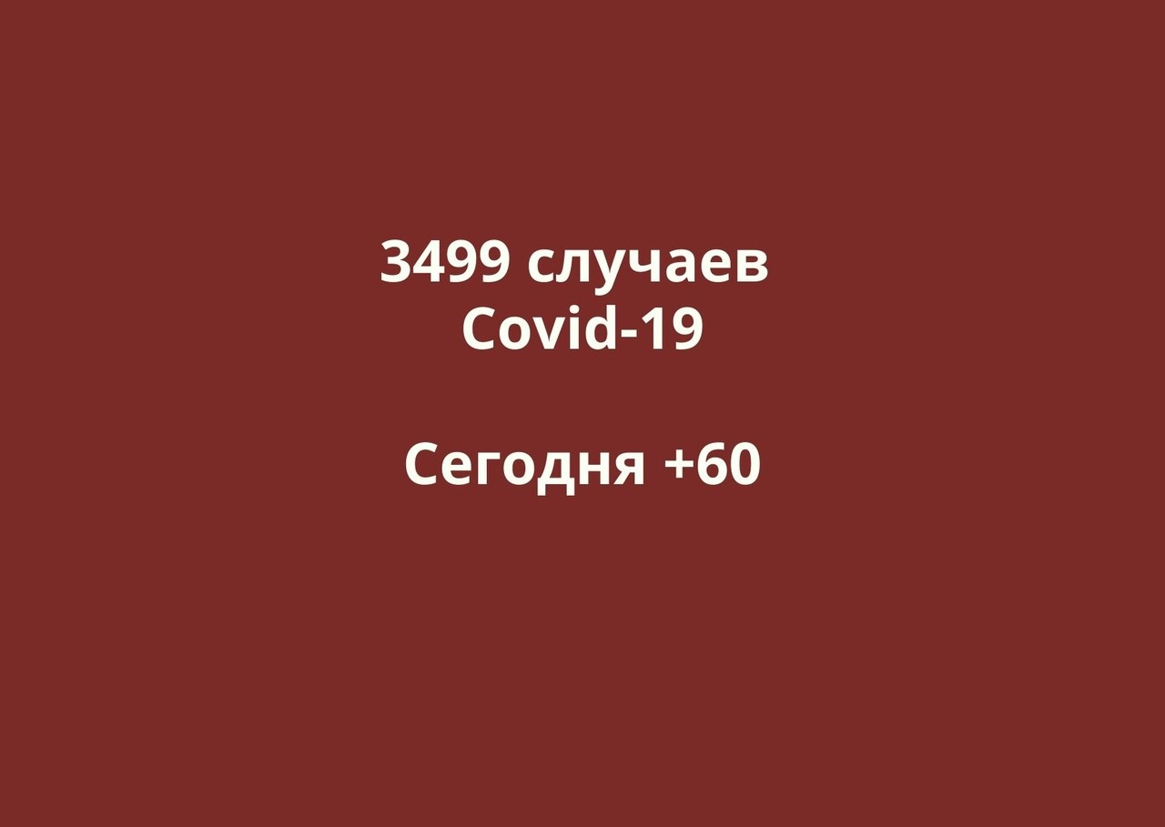 Заболевшие коронавирусом в Оренбургской области. Данные на 26 июня