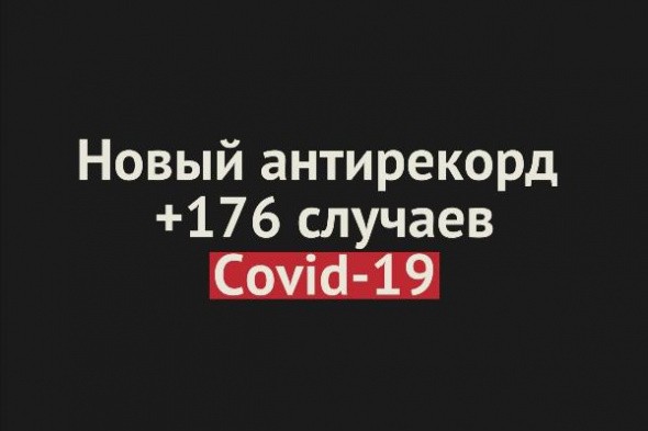 В Оренбургской области зарегистрировано более 17 000 случаев заболевания Covid-19