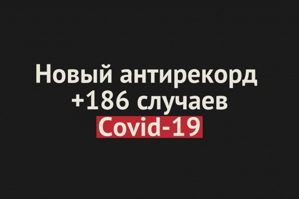 В Оренбургской области новый антирекорд — за сутки +186 заболевших Covid-19