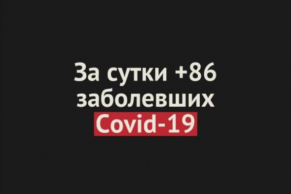 За сутки в Оренбургской области +86 заболевших COVID-19