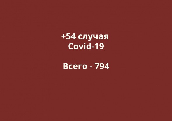 +54 новых случая Covid-19: в каких городах и районах Оренбургской области? 