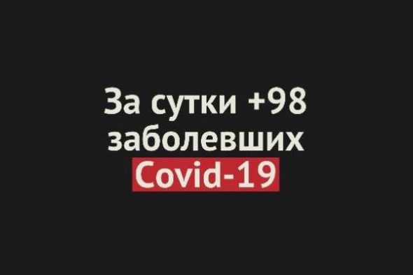 Впервые за долгое время в Оренбургской области меньше 100 заболевших COVID-19 за сутки