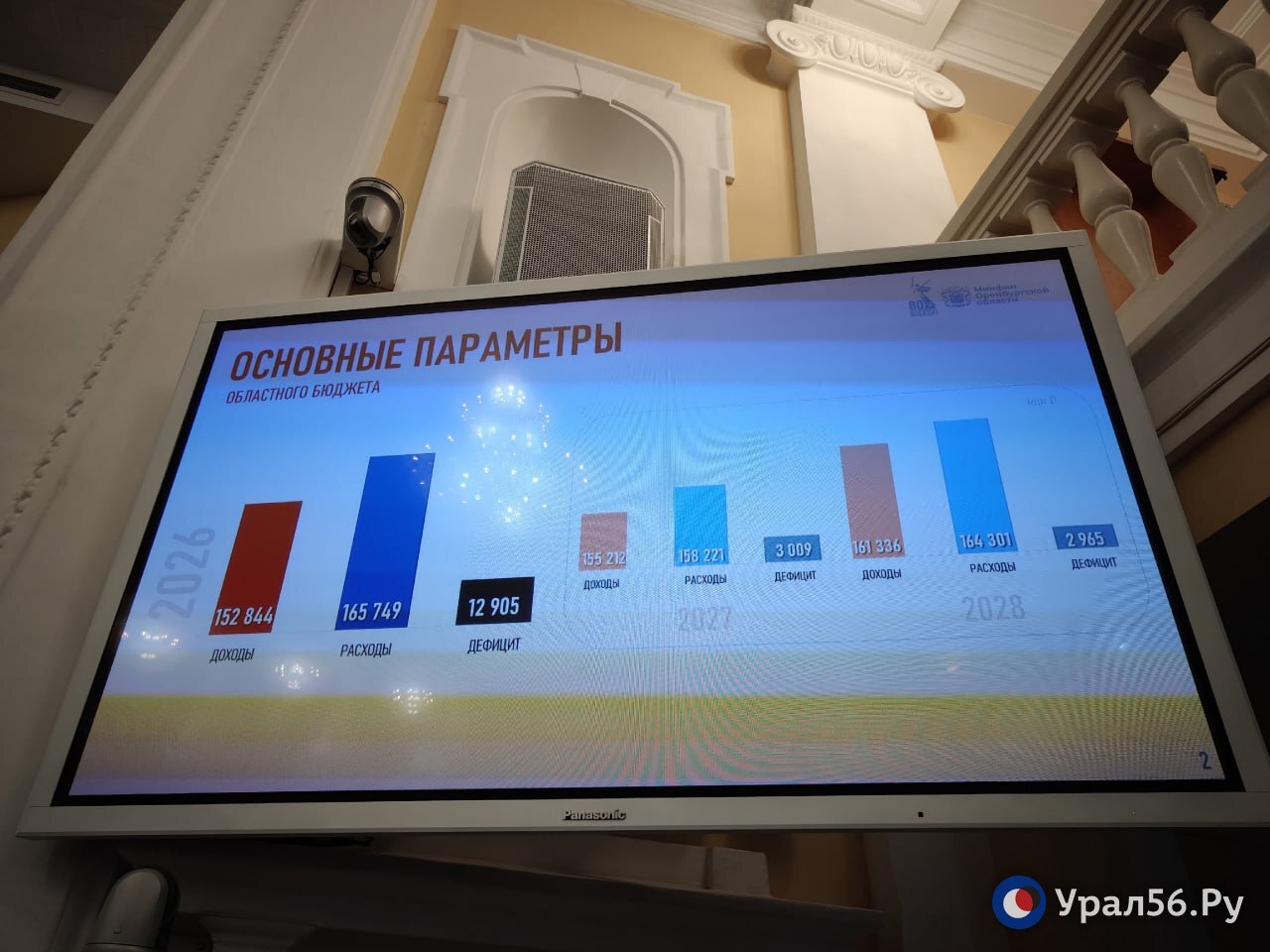 Основные параметры бюджета