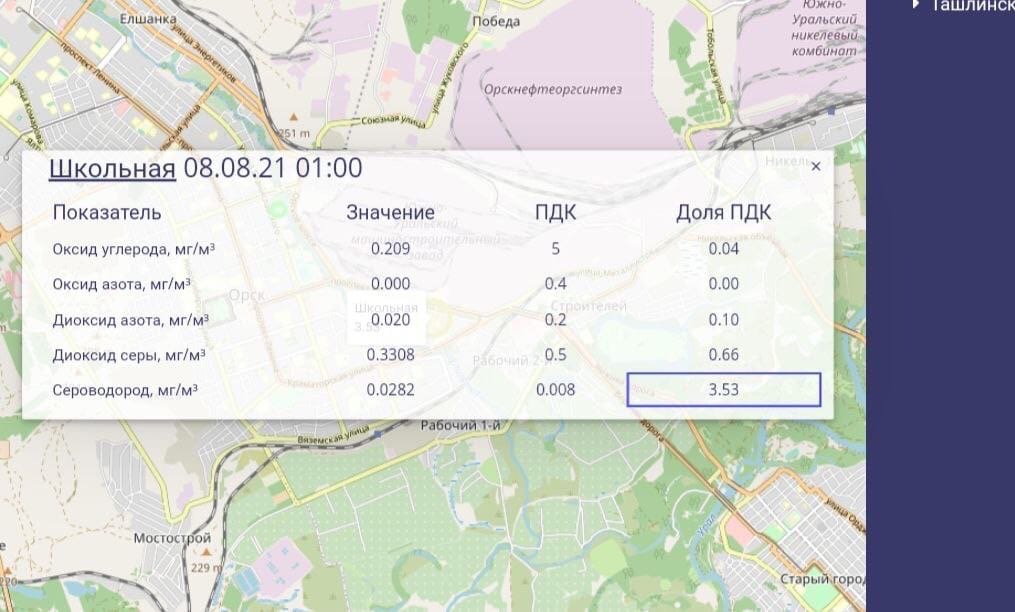В Орске ночью было зафиксировано превышение концентрации сероводорода в воздухе более чем в 3 раза
