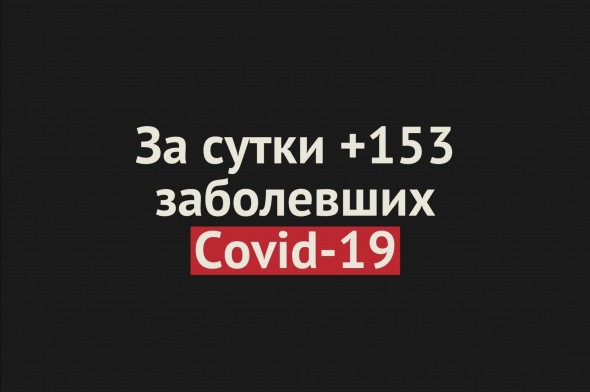 В Оренбургской области новый антирекорд — за сутки 153 заболевших Covid-19