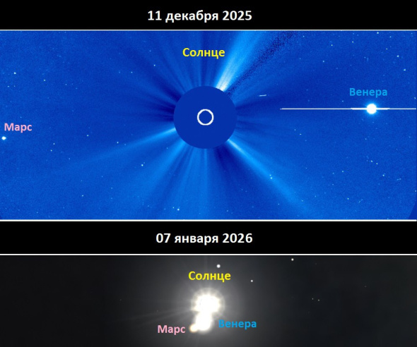 На январских каникулах Марс и Венера сойдутся с Солнцем. В следующий раз это произойдет в 2267 году