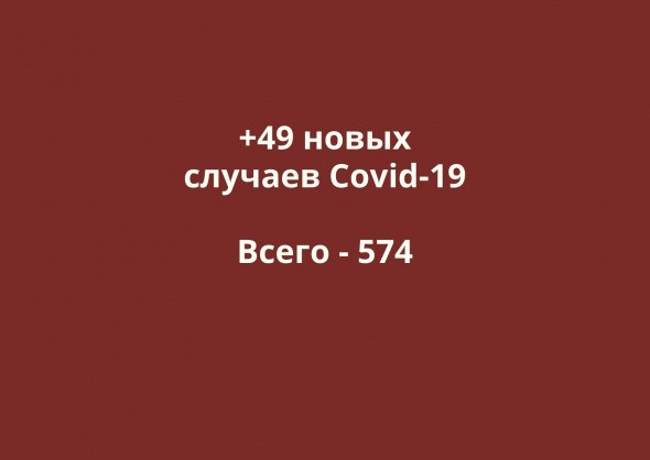 +49 случаев: где больше всего выявили заболевших Covid-19 в Оренбуржье?