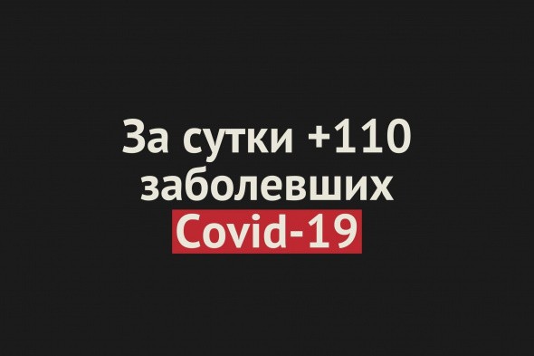 +110 заболевших Covid-19 за сутки в Оренбургской области