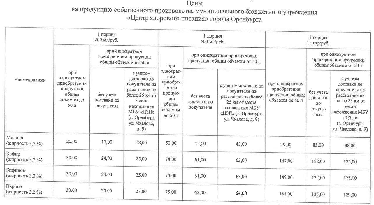 Предлагаемые цены с 1 января 2026 года