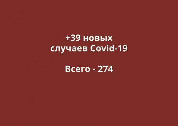 +39 за сутки: где зафиксированы новые случаи коронавируса в Оренбургской области