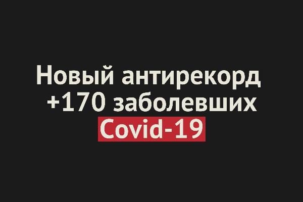 В Оренбургской области снова антирекорд: за сутки +170 заболевших Covid-19, смертельных случаев нет