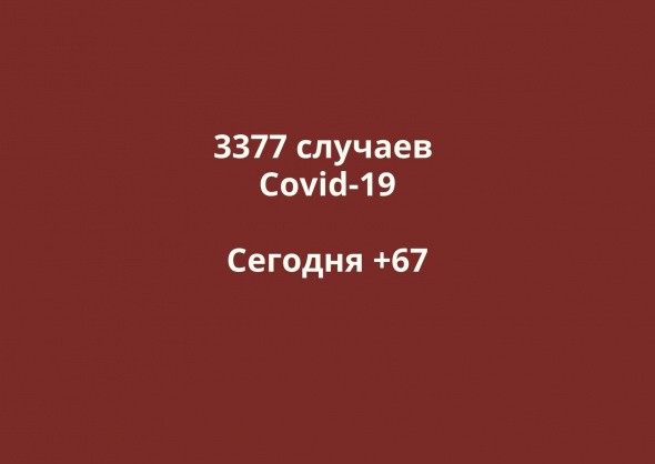 Заболевшие коронавирусом в Оренбургской области. Данные на 24 июня