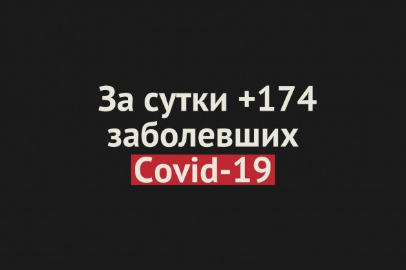 В Оренбургской области снова 174 заболевших Covid-19 за сутки