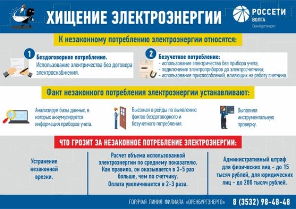 Подведены итоги программы по снижению потерь в восточных районах Оренбургской области