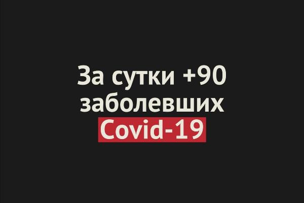 За сутки в Оренбургской области +90 заболевших COVID-19
