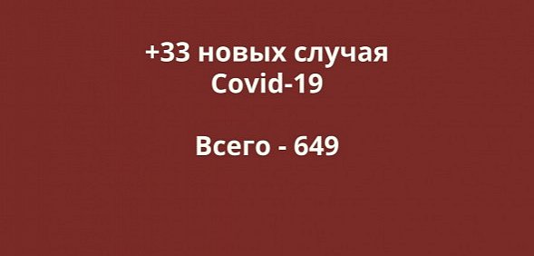 +33 случая: где больше всего выявили заболевших Covid-19 в Оренбургской области?