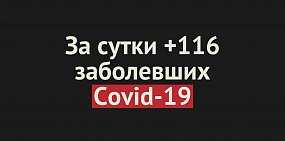 +116 заболевших Covid-19 за сутки в Оренбургской области 