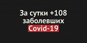 +108 за сутки. Число заболевших Covid-19 в Оренбургской области превысило 5 тыс человек