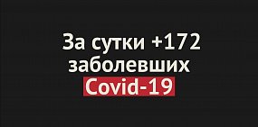 В Оренбургской области за сутки +172 случая заражения Covid-19