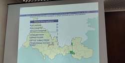 КПРФ не будет, но появится новая партия: как распределились мандаты в городском Совете депутатов Орска