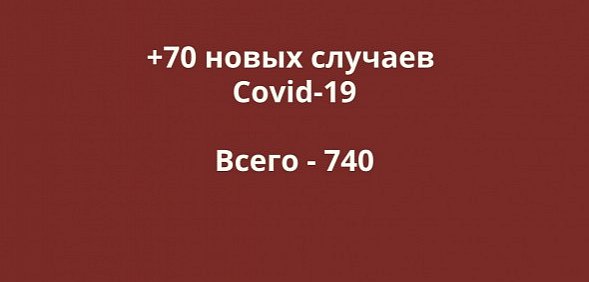 +70 случав: где больше всего выявили заболевших Covid-19 в Оренбургской области?