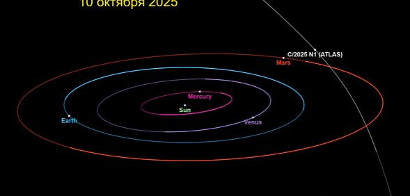 Движение кометы. Стоп-кадр из видео ИКИ РАН