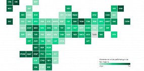 Изменение числа работающих в регионах России 