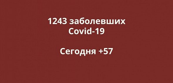 Заболевшие коронавирусом в Оренбургской области. Данные на 12 мая