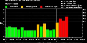 Сильная магнитная буря накрыла Оренбургскую область