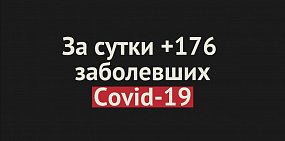 В Оренбургской области за сутки +176 случаев заражения Covid-19