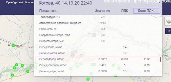 На улице Котова в Оренбурге зафиксировано превышение ПДК сероводорода в 11 раз