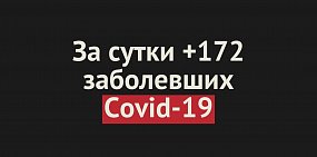 В Оренбургской области уже более 30 тысяч случаев заражения Covid-19