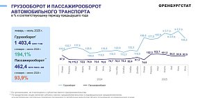 Общественный транспорт в Оренбургской области продолжает терять пассажиров