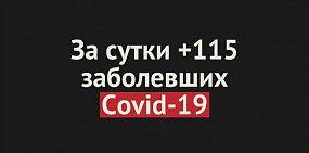 Новые случаи коронавируса в Оренбургской области 