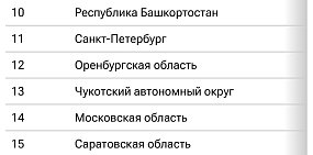 Оренбургская область на 12 месте. Скриншот «РИА Рейтинг»